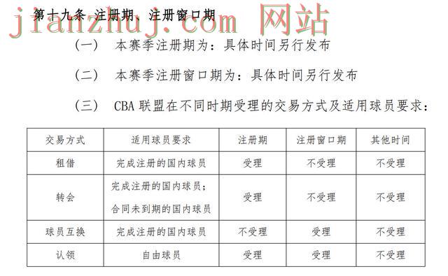 CBA最新政策:提升拼搏体育申请注册   潜伏期外籍球员拆换频次不受到限