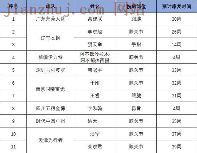 CBA本赛季将于17日打开序幕