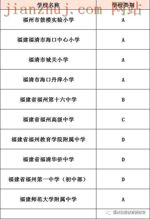 恭贺福州市19校！获国家级别新头衔